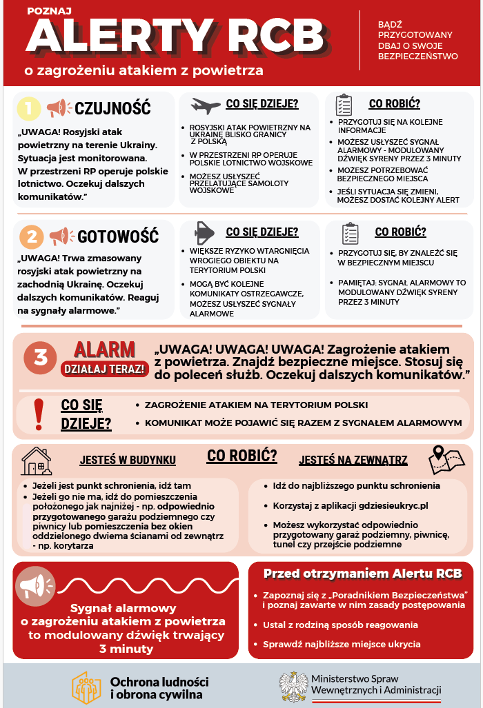 Ilustracja do informacji: Instrukcja reagowania – warto wiedzieć, jak zachować się w sytuacji zagrożenia